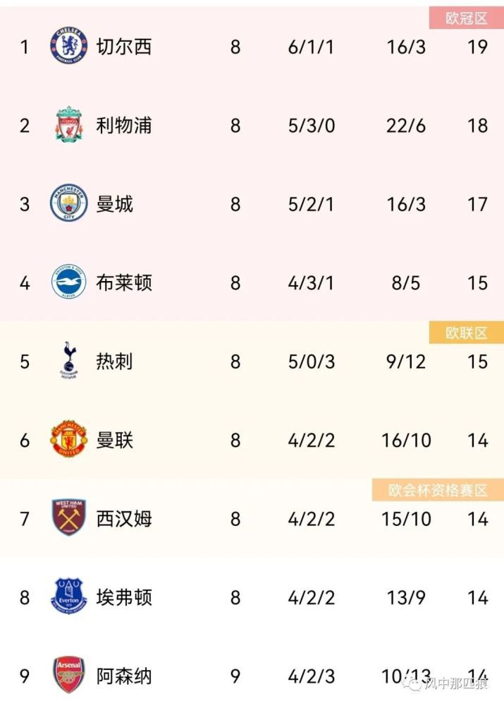 午夜在线看片